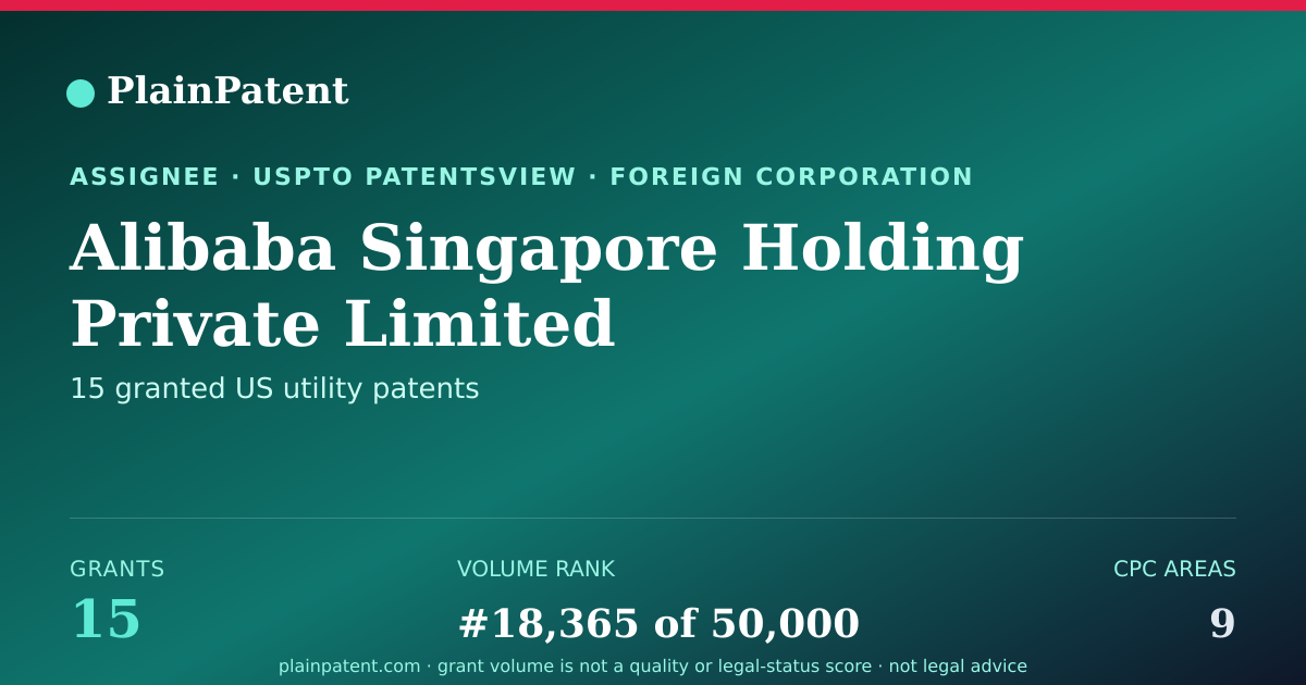 Shareable card for Alibaba Singapore Holding Private Limited Patent Portfolio