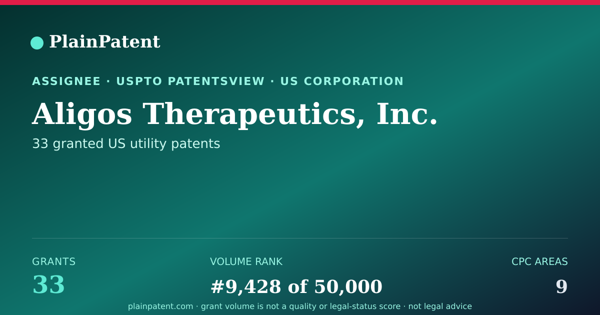 Shareable card for Aligos Therapeutics, Inc. Patent Portfolio