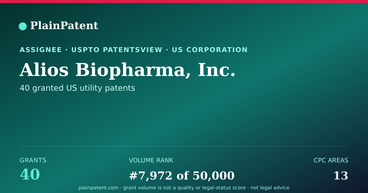 Shareable card for Alios Biopharma, Inc. Patent Portfolio