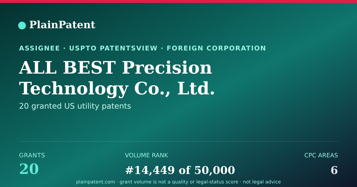 Shareable card for ALL BEST Precision Technology Co., Ltd. Patent Portfolio
