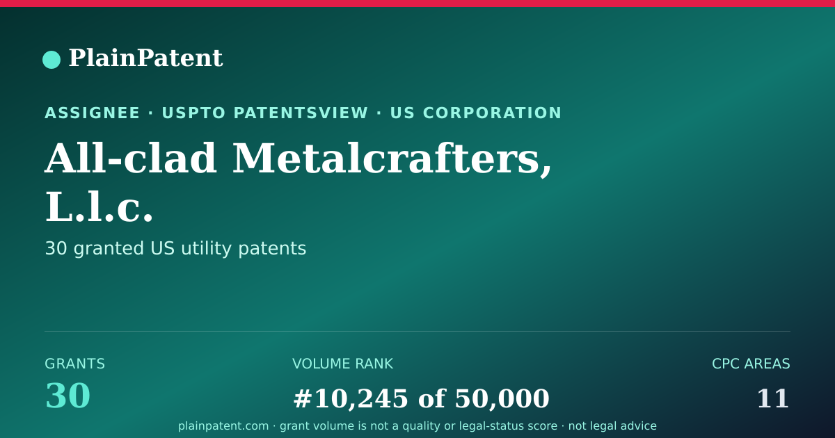 Shareable card for All-clad Metalcrafters, L.l.c. Patent Portfolio