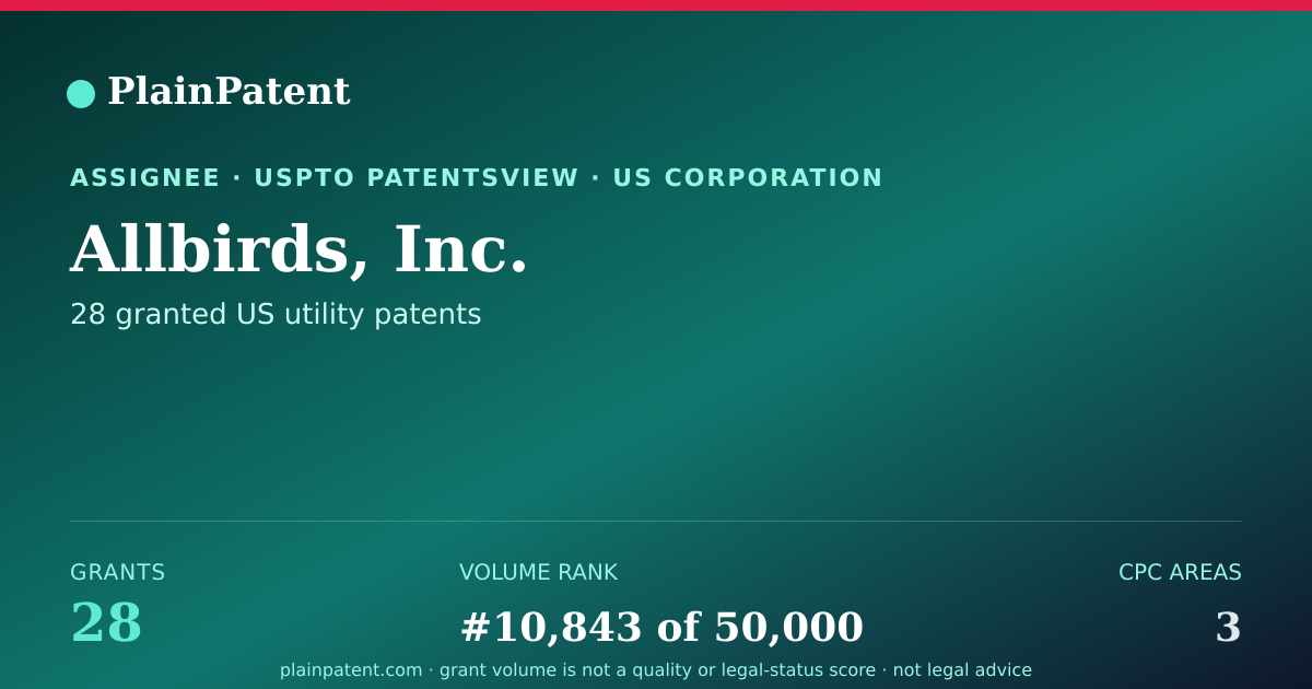 Shareable card for Allbirds, Inc. Patent Portfolio