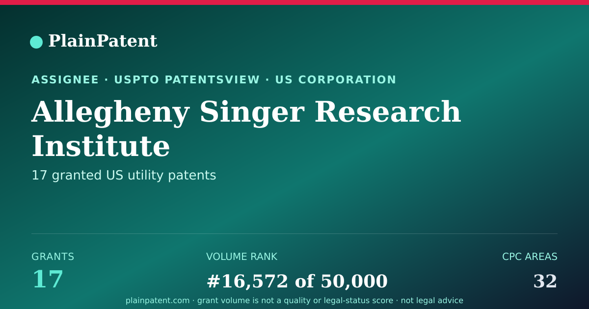 Shareable card for Allegheny Singer Research Institute Patent Portfolio
