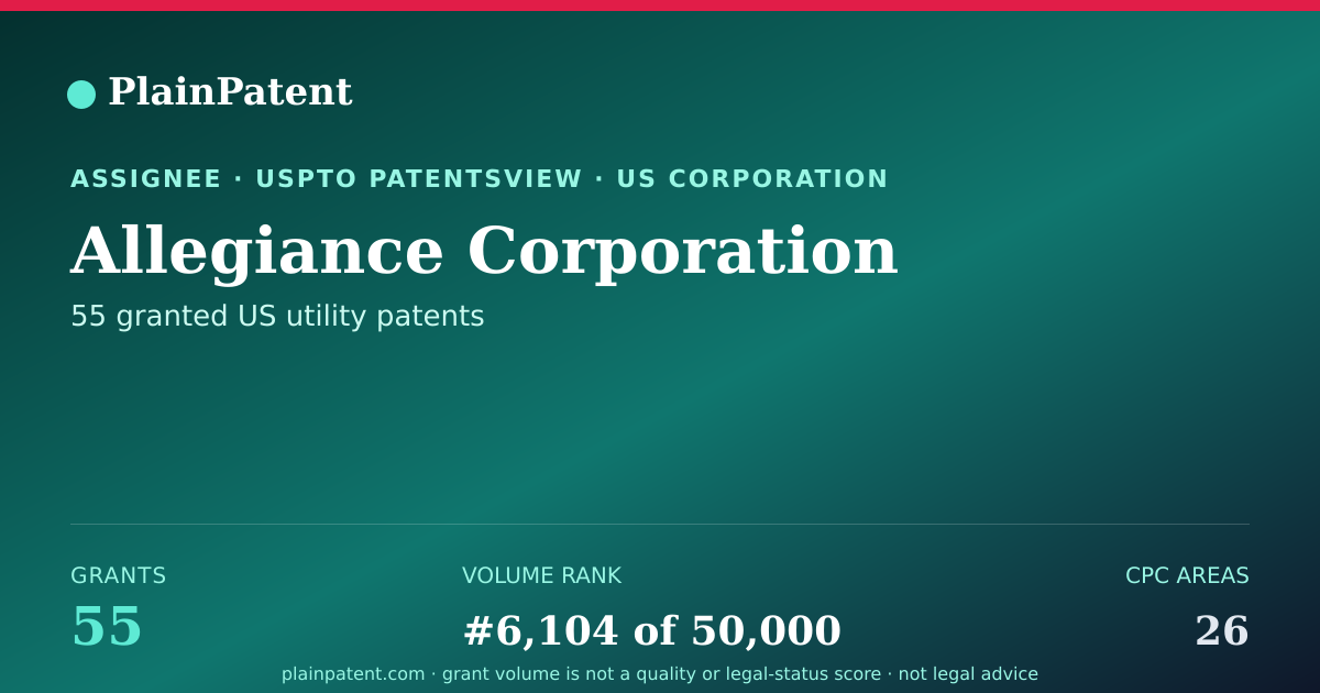 Shareable card for Allegiance Corporation Patent Portfolio