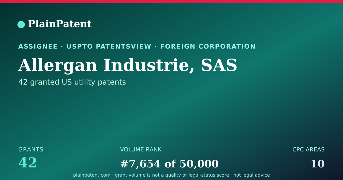 Shareable card for Allergan Industrie, SAS Patent Portfolio