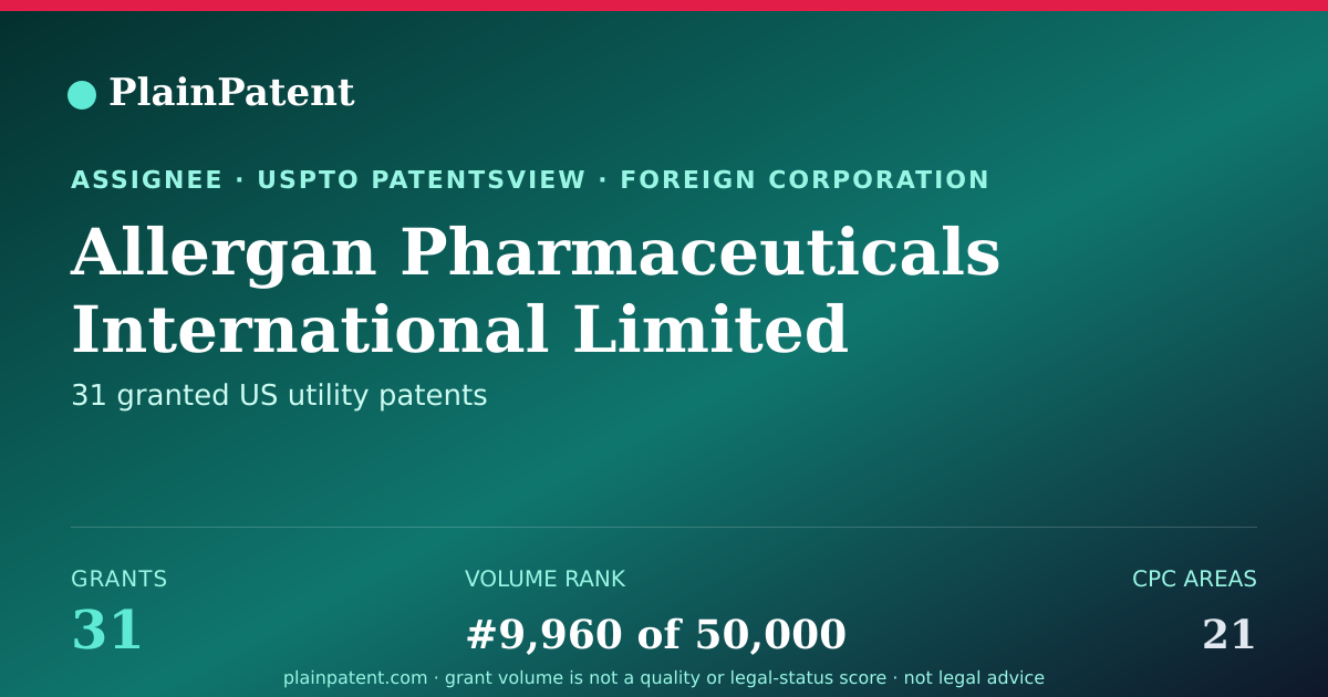 Shareable card for Allergan Pharmaceuticals International Limited Patent Portfolio