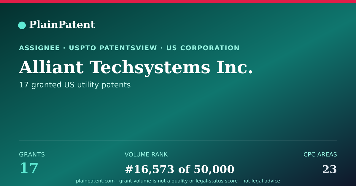 Shareable card for Alliant Techsystems Inc. Patent Portfolio