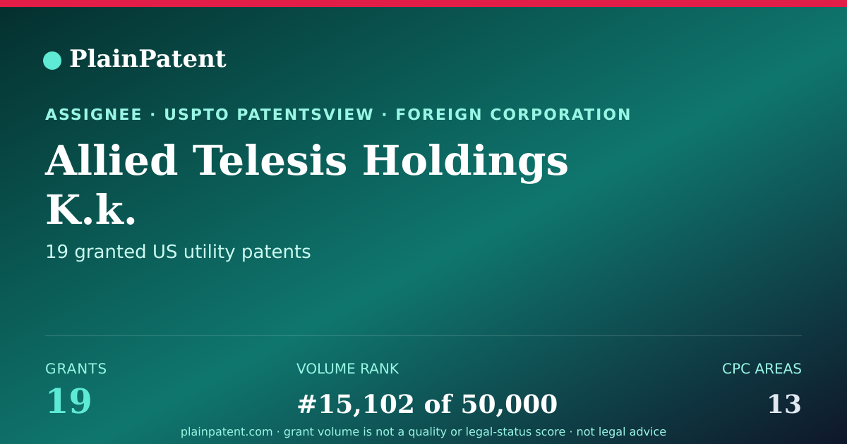 Shareable card for Allied Telesis Holdings K.k. Patent Portfolio