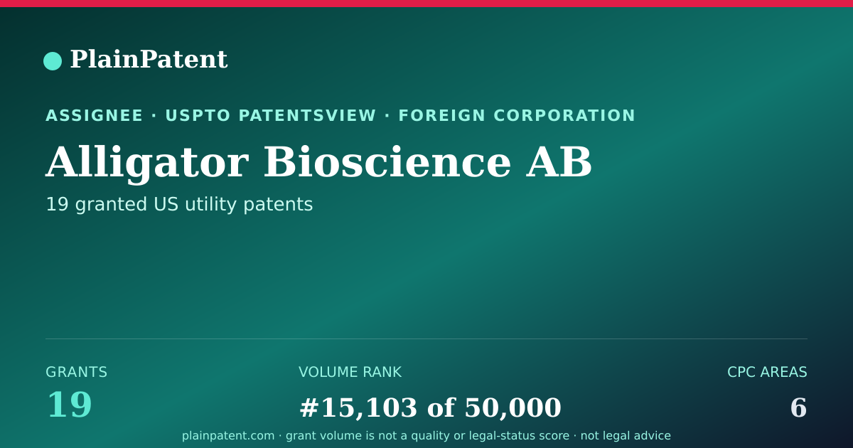 Shareable card for Alligator Bioscience AB Patent Portfolio