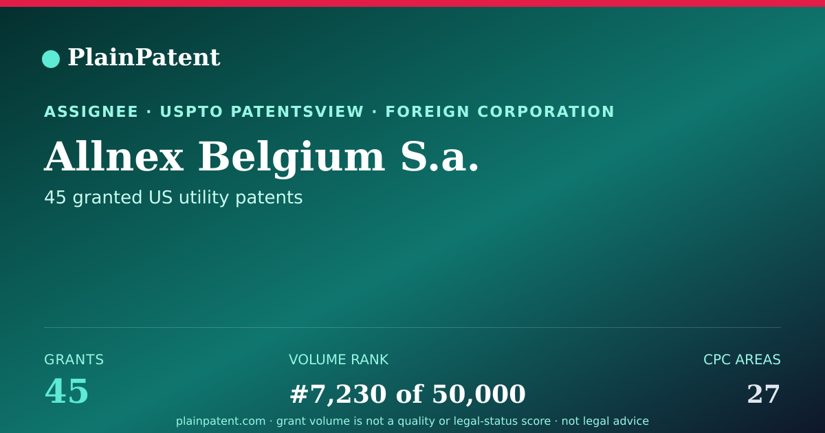 Shareable card for Allnex Belgium S.a. Patent Portfolio