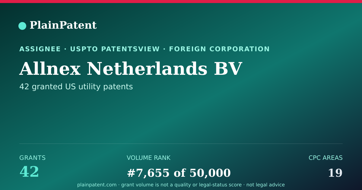 Shareable card for Allnex Netherlands BV Patent Portfolio