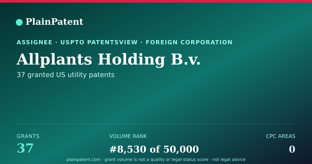 Shareable card for Allplants Holding B.v. Patent Portfolio