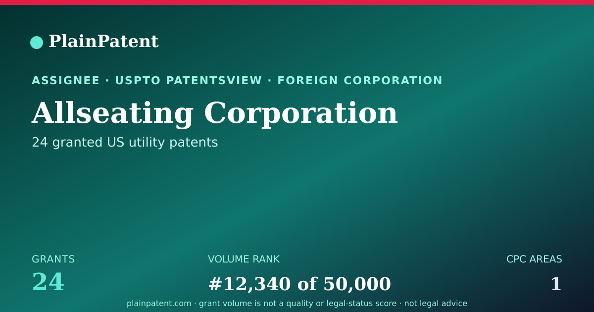 Shareable card for Allseating Corporation Patent Portfolio