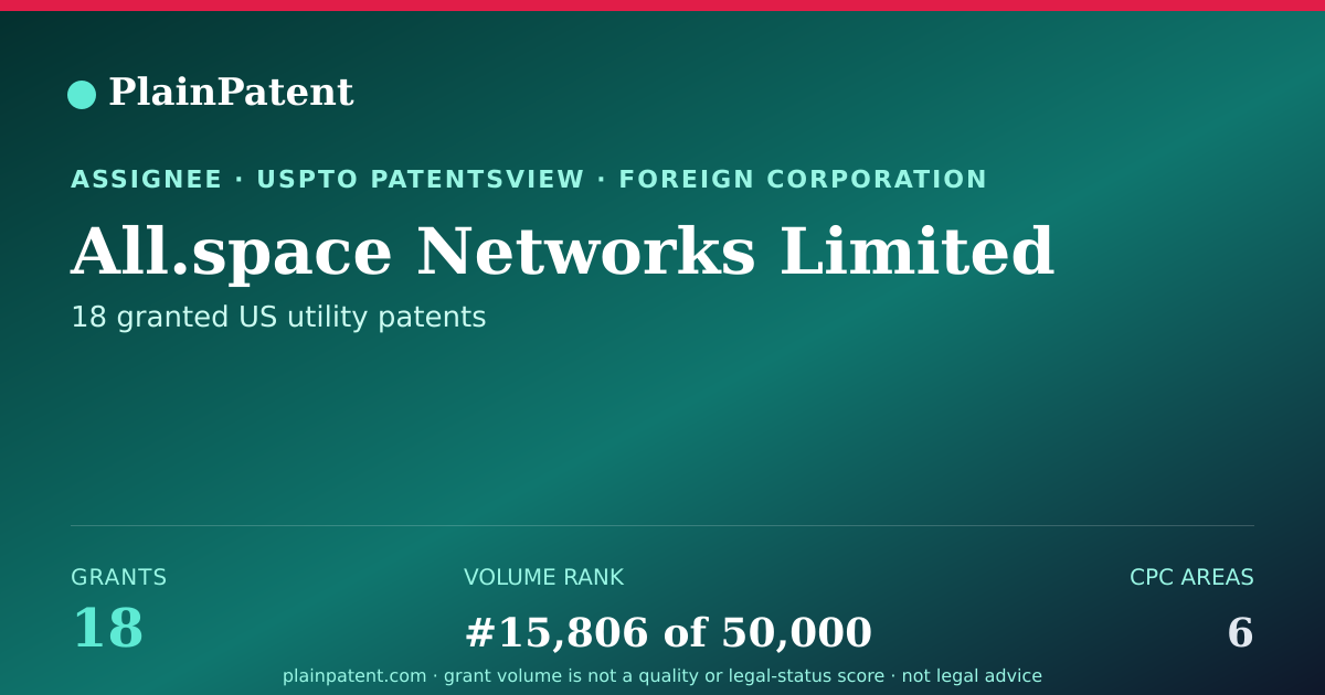 Shareable card for All.space Networks Limited Patent Portfolio