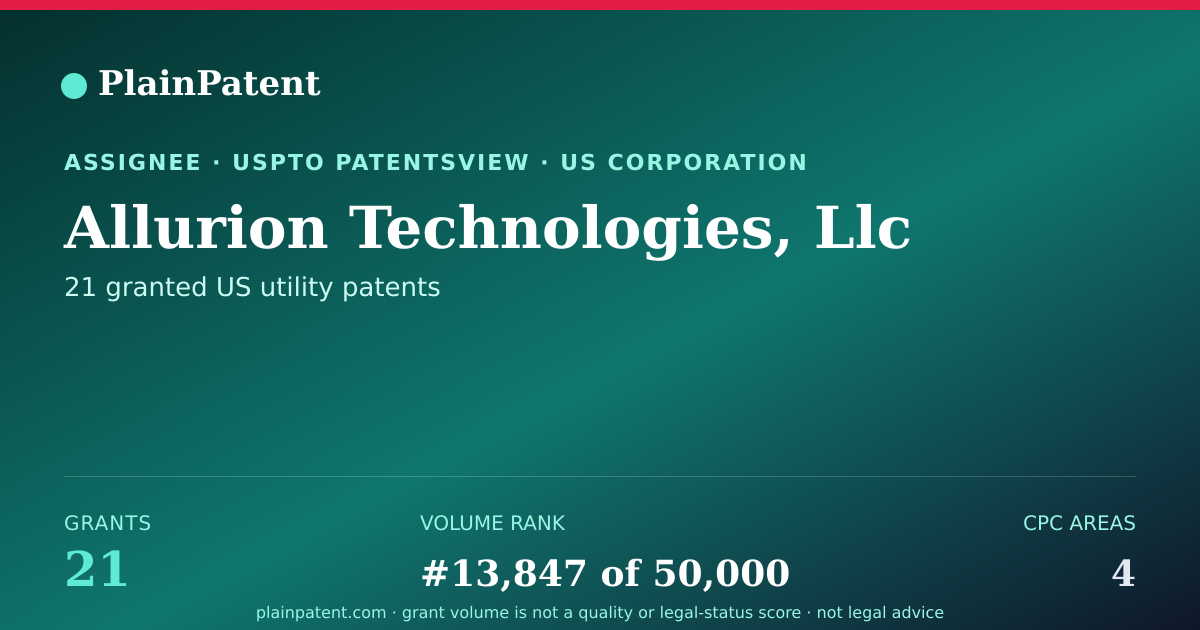 Shareable card for Allurion Technologies, Llc Patent Portfolio