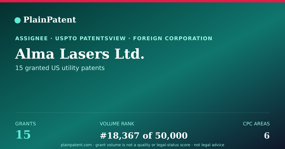 Shareable card for Alma Lasers Ltd. Patent Portfolio