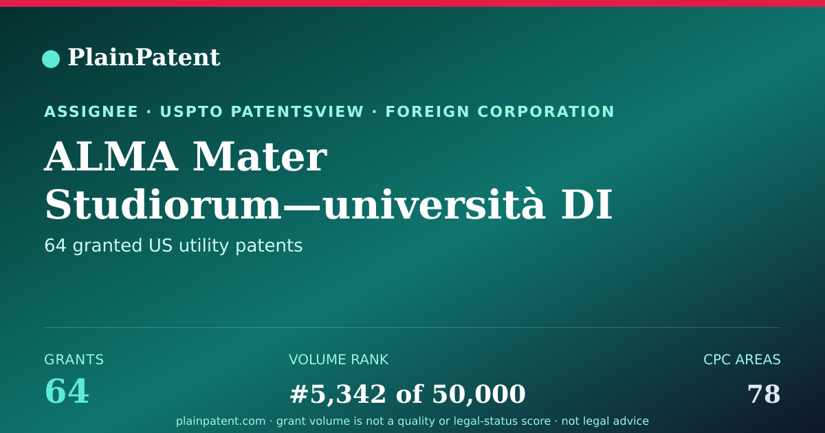 Shareable card for ALMA Mater Studiorum—università DI Bologna Patent Portfolio