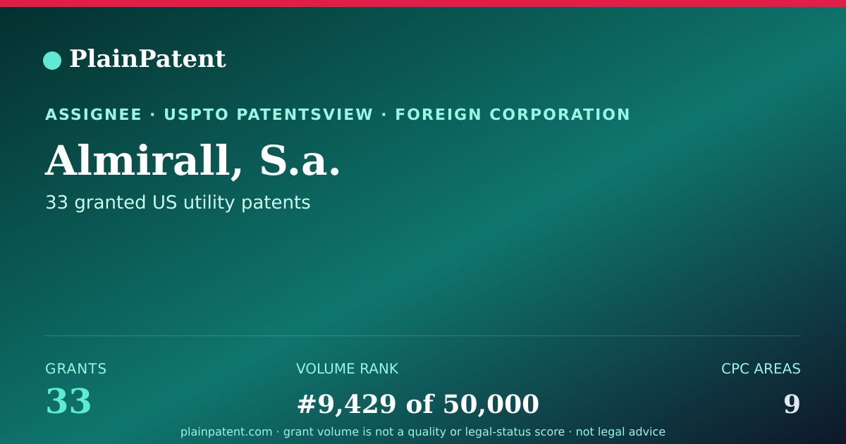 Shareable card for Almirall, S.a. Patent Portfolio