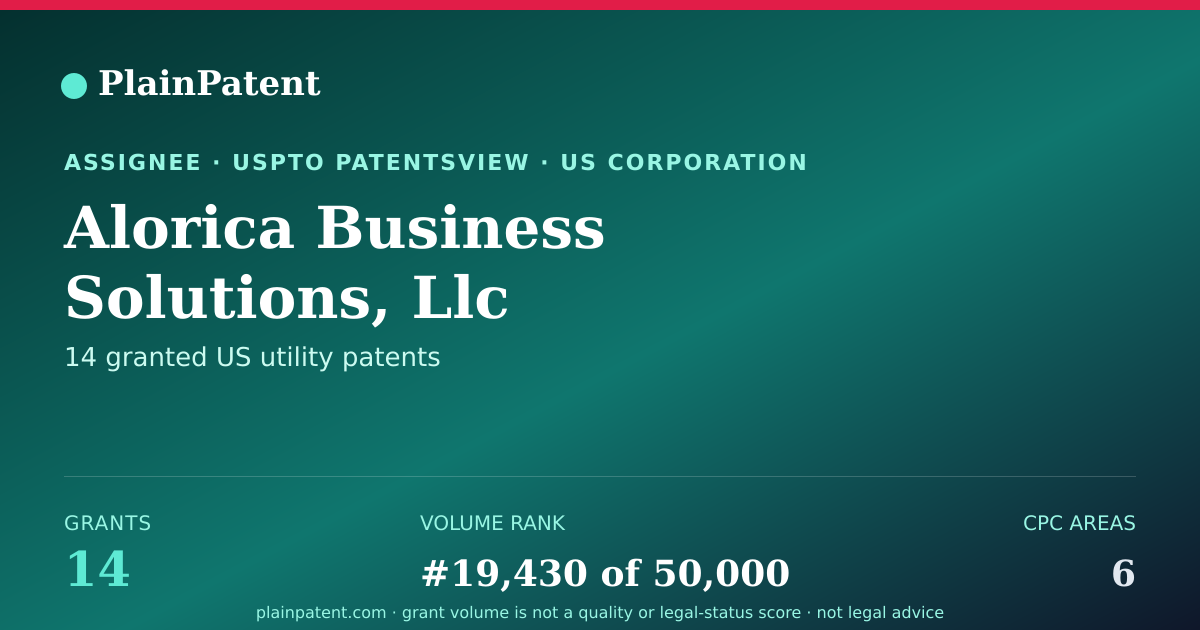 Shareable card for Alorica Business Solutions, Llc Patent Portfolio