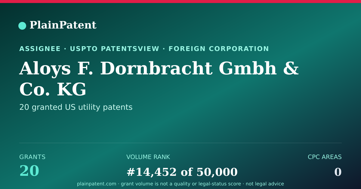Shareable card for Aloys F. Dornbracht Gmbh & Co. KG Patent Portfolio