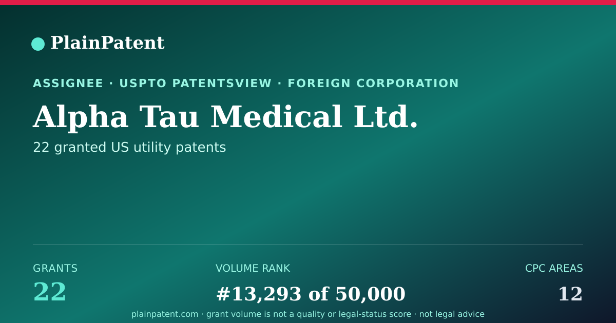 Shareable card for Alpha Tau Medical Ltd. Patent Portfolio