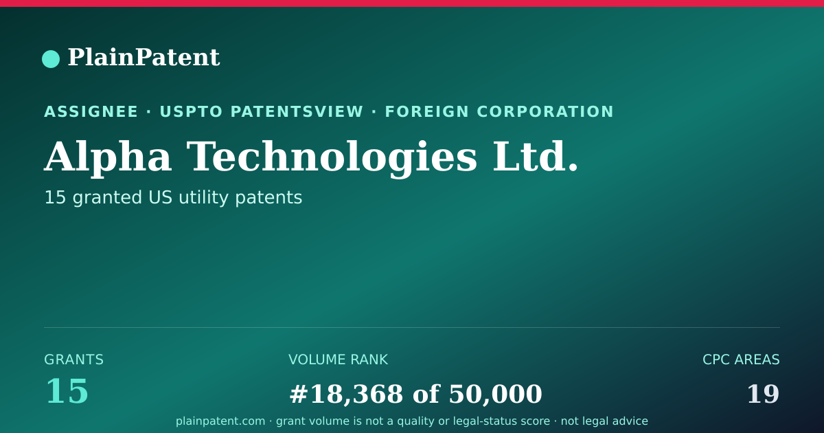 Shareable card for Alpha Technologies Ltd. Patent Portfolio