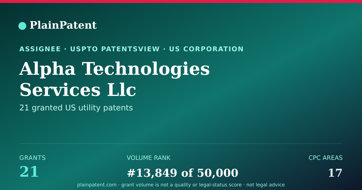 Shareable card for Alpha Technologies Services Llc Patent Portfolio