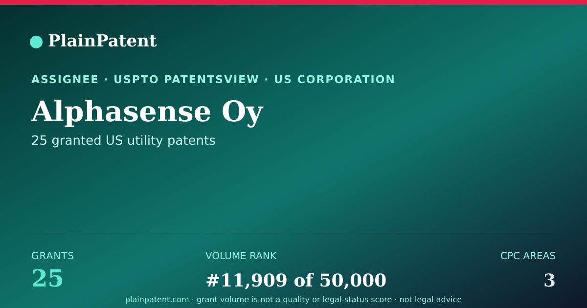 Shareable card for Alphasense Oy Patent Portfolio