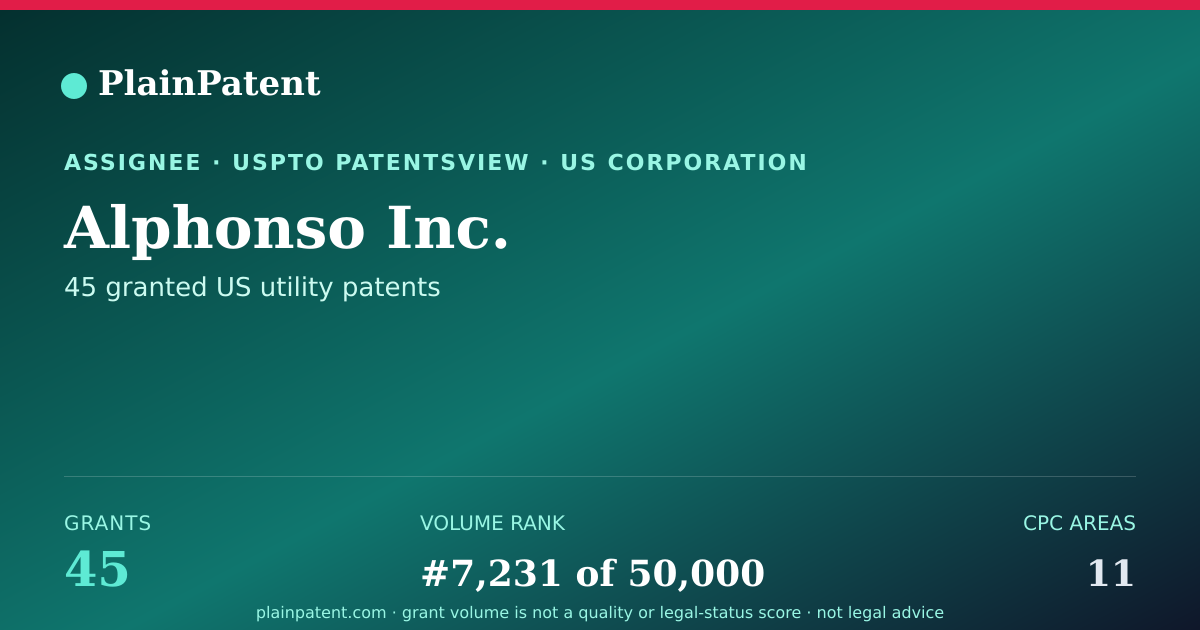 Shareable card for Alphonso Inc. Patent Portfolio