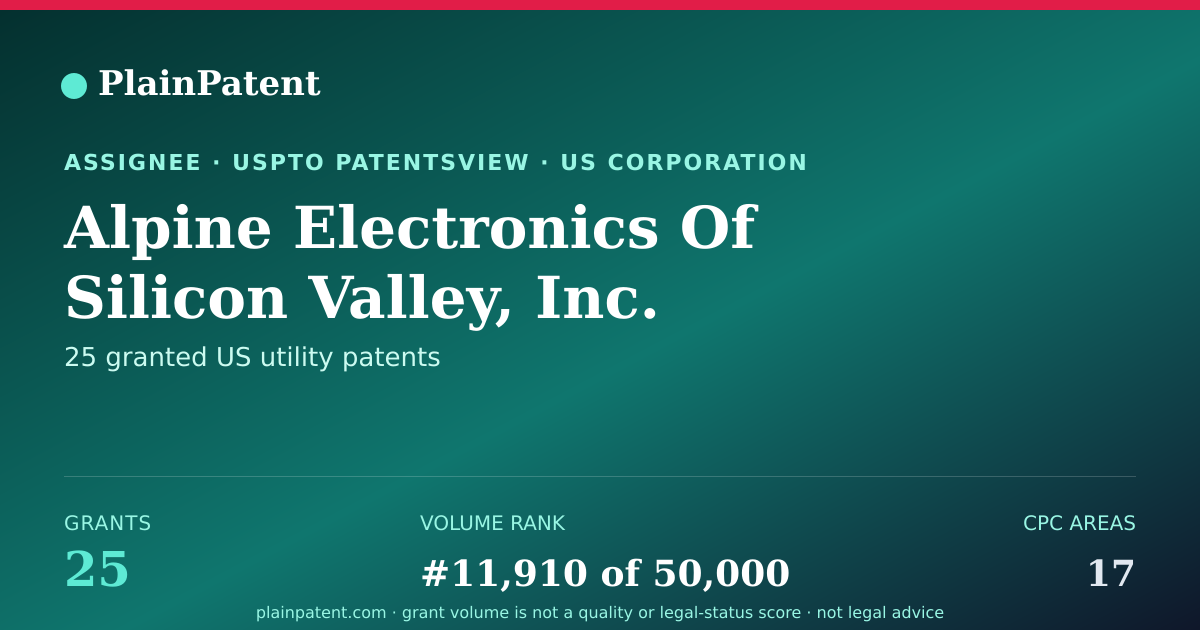 Shareable card for Alpine Electronics Of Silicon Valley, Inc. Patent Portfolio