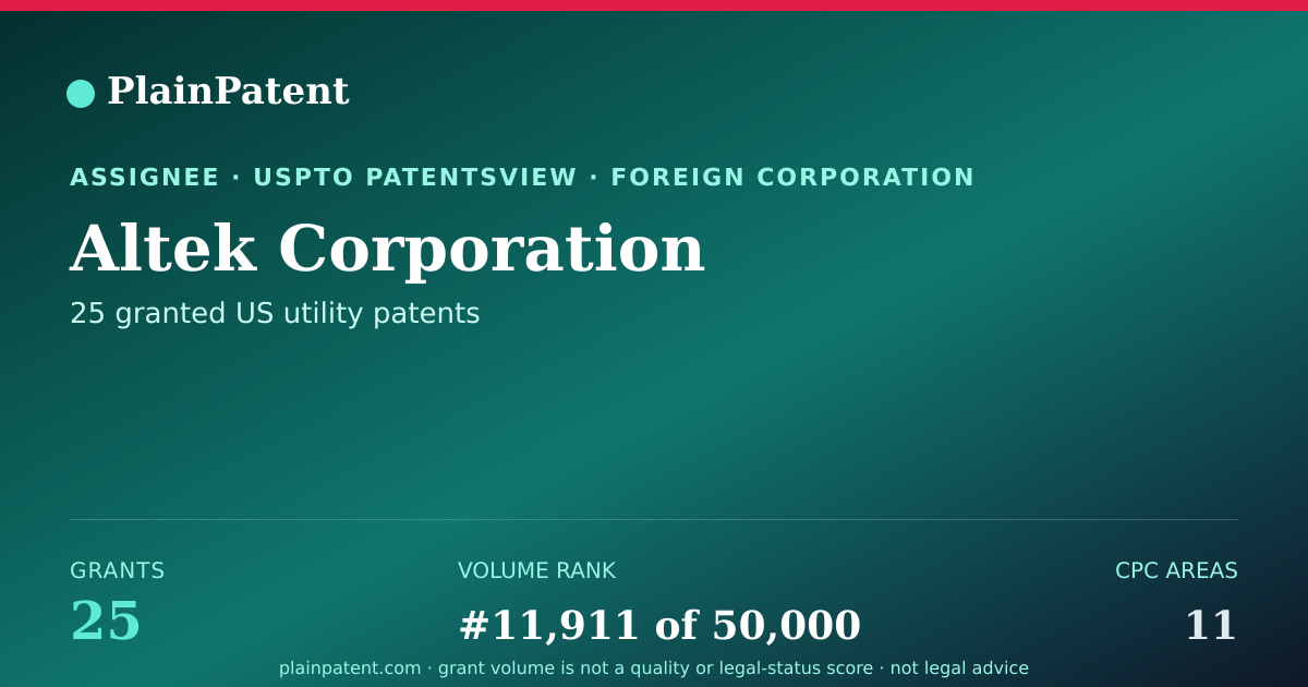 Shareable card for Altek Corporation Patent Portfolio