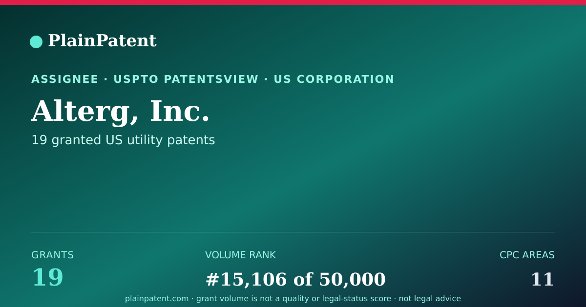 Shareable card for Alterg, Inc. Patent Portfolio