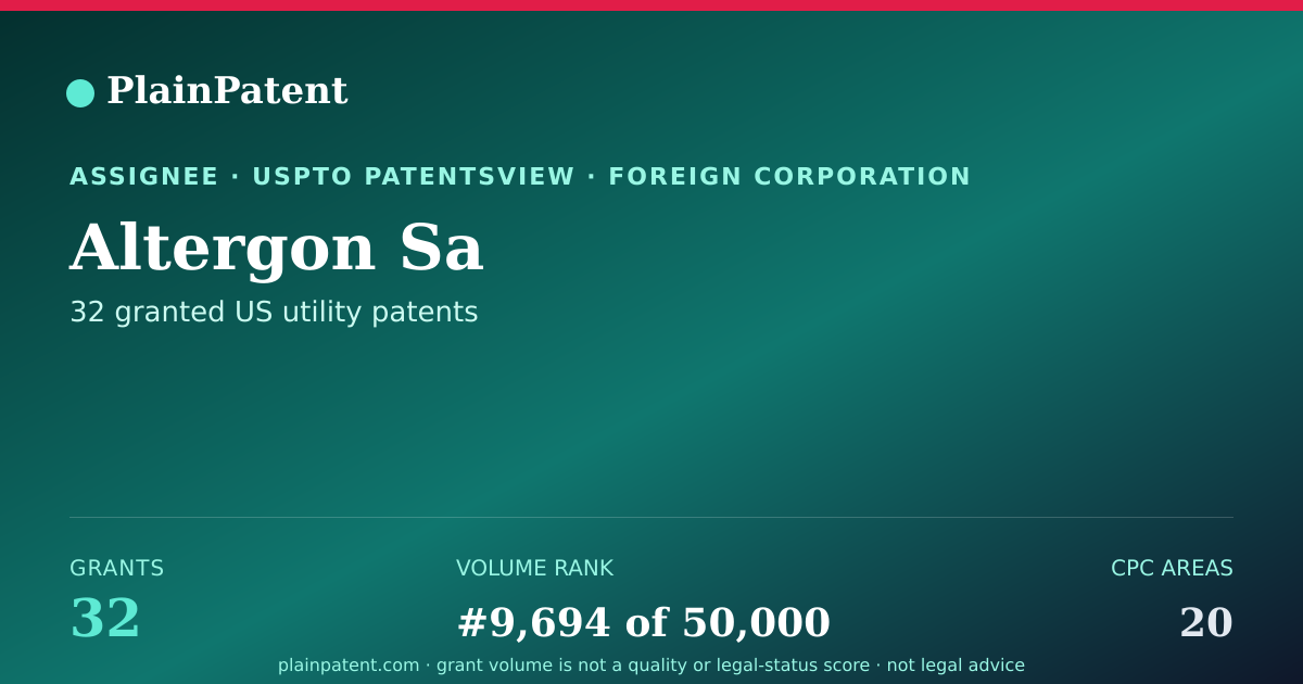 Shareable card for Altergon Sa Patent Portfolio