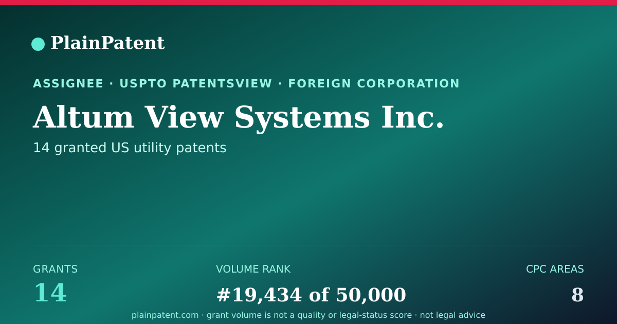 Shareable card for Altum View Systems Inc. Patent Portfolio