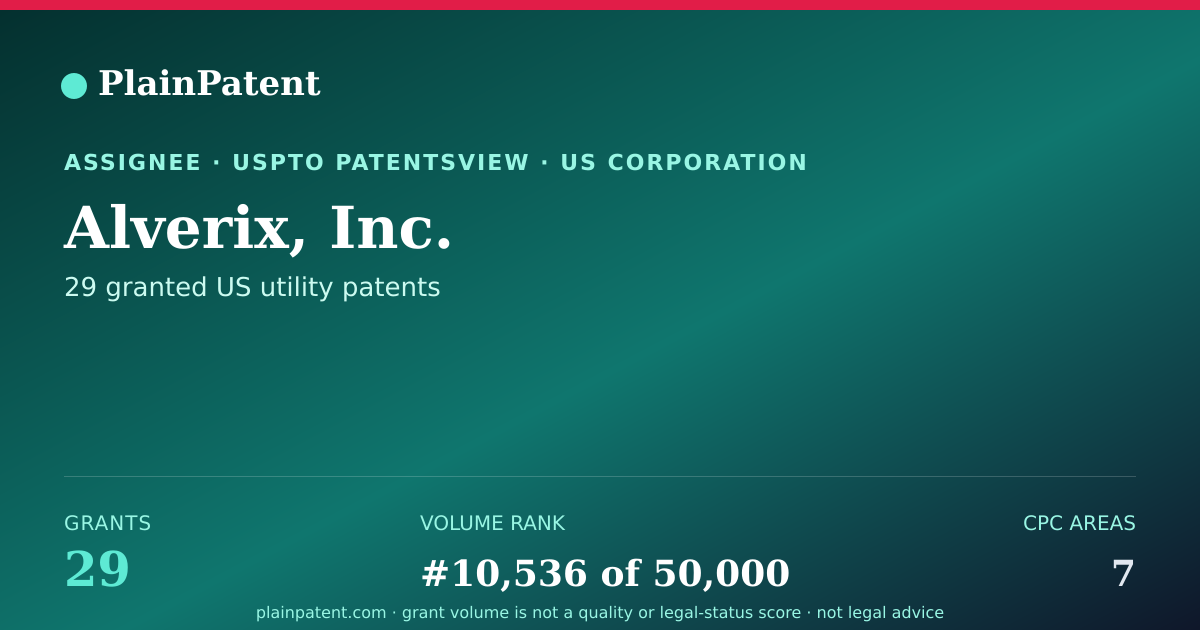 Shareable card for Alverix, Inc. Patent Portfolio