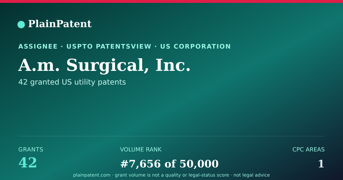 Shareable card for A.m. Surgical, Inc. Patent Portfolio