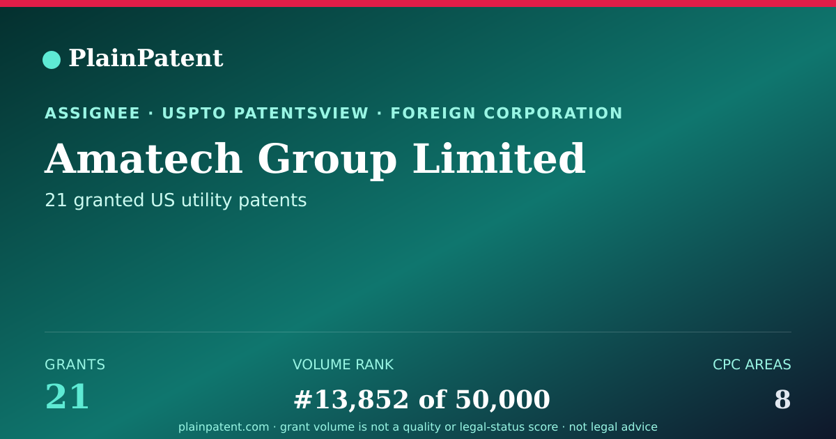Shareable card for Amatech Group Limited Patent Portfolio