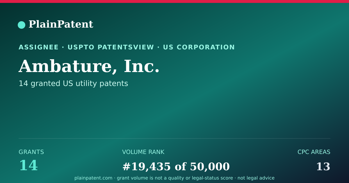 Shareable card for Ambature, Inc. Patent Portfolio