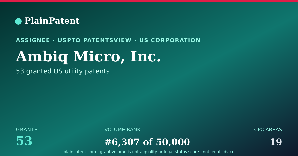 Shareable card for Ambiq Micro, Inc. Patent Portfolio