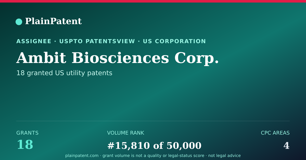 Shareable card for Ambit Biosciences Corp. Patent Portfolio