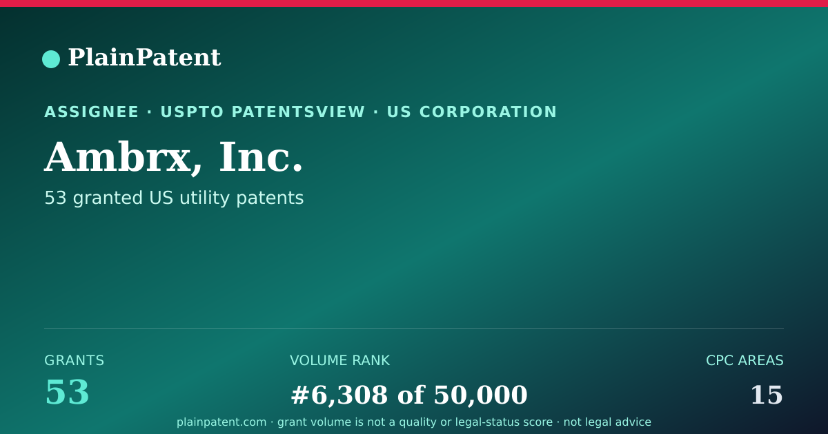 Shareable card for Ambrx, Inc. Patent Portfolio