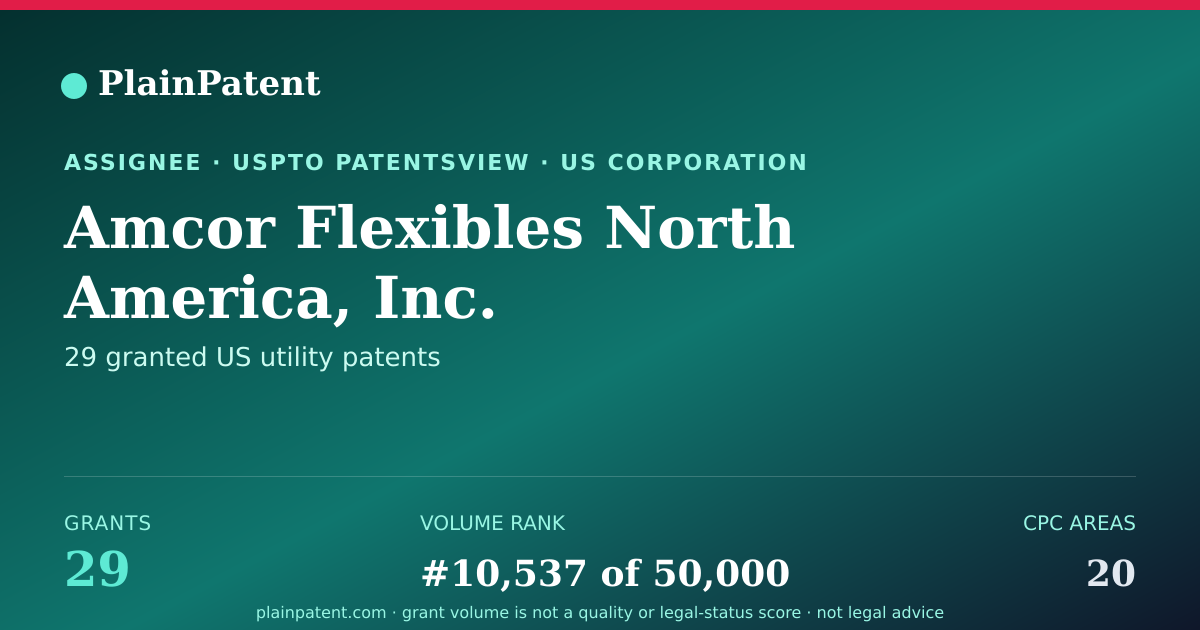 Shareable card for Amcor Flexibles North America, Inc. Patent Portfolio