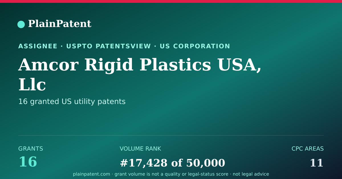 Shareable card for Amcor Rigid Plastics USA, Llc Patent Portfolio