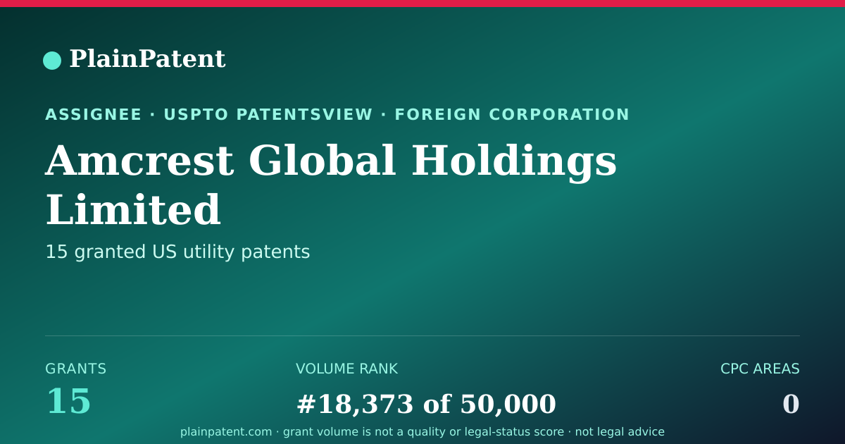 Shareable card for Amcrest Global Holdings Limited Patent Portfolio