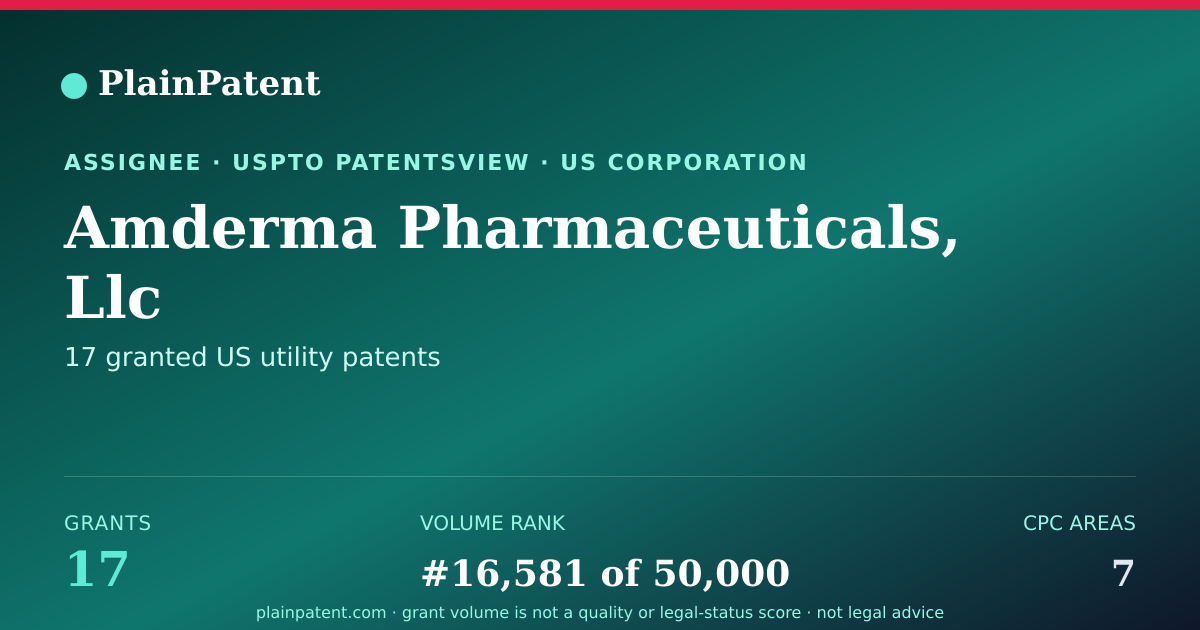 Shareable card for Amderma Pharmaceuticals, Llc Patent Portfolio