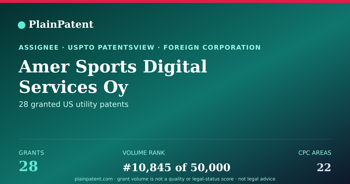 Shareable card for Amer Sports Digital Services Oy Patent Portfolio