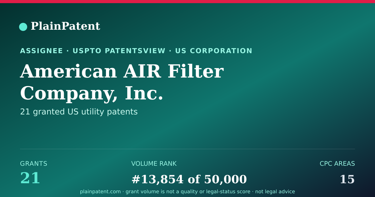Shareable card for American AIR Filter Company, Inc. Patent Portfolio