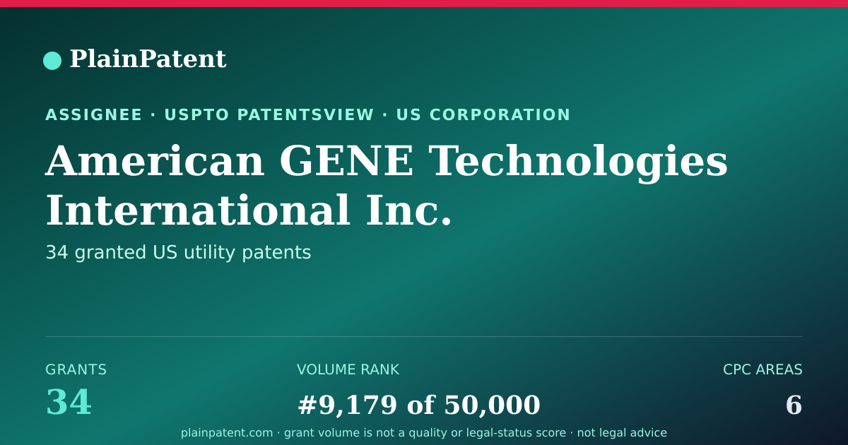 Shareable card for American GENE Technologies International Inc. Patent Portfolio