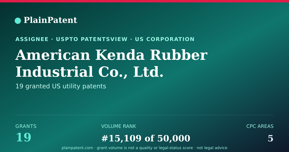 Shareable card for American Kenda Rubber Industrial Co., Ltd. Patent Portfolio