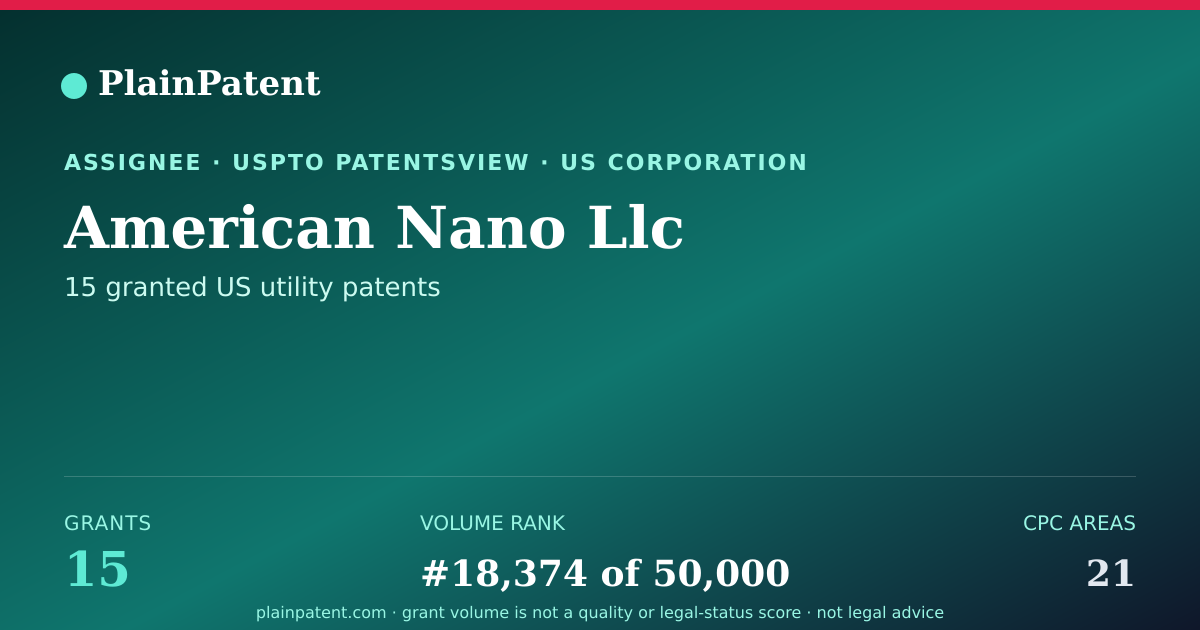 Shareable card for American Nano Llc Patent Portfolio